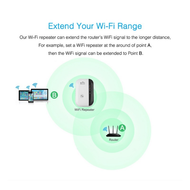 Wifi Repeater Wifi Signal Verstärker